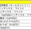 資産運用で大切なこと【正しい投資対象に投資する】