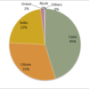 2015 Watch Market Share in Japan