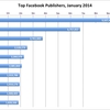 バイラルメディア「Upworthy」のシェア数が急減中ーーランキング圏外へ