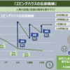 【保護者の方へ】塾任せにしすぎると...②