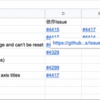 GoogleSpreadSheet (GSS) でGithub Issueを簡単に管理するシートを作ってみた