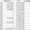 2023年の生活費総括