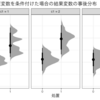 BART:Bayesian Additive Regression Treesについて