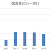 配当金と分配金 2011－2018