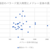 飽きないニコニコメドレーとは