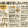 【保存版】テーブル脚の継ぎ足しDIY完全ガイド｜100均・ニトリ・ホームセンター比較とやり方解説