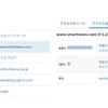 SmartNews に掲載しれても必ずしもpv数が増える訳ではない