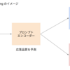 AWS Summit Japan 2025セッションレポート（Amazon Bedrock による生成 AI ワークロードの最適化と拡張 - コスト、速度、精度の最適バランスを目指して -）
