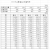 40歳で５０００万円？年齢別リタイヤ資産を計算してみました。