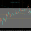 【トレード記録1394】20220805 GBPJPY