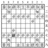 SS6-1 急戦矢倉 米長流急戦矢倉(1) 