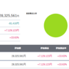 年初の株価がパッとしない