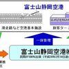 お茶の国の知事と空港