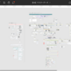 Figmaを導入した話