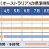 【FX】今週の為替市場