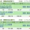 保有銘柄について(2023年8月11日)