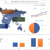ダークウェブインテリジェンス市場の規模、シェア、傾向、成長、分析、予測（2022-2028）