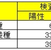 ポジティビズム！「論より証拠」論　その７