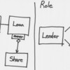  ScalaによるDCIアーキテクチャ：ローンシンジケート再考