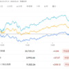 2022年11月12日の投資記録