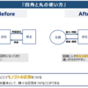 たったこれだけの違いで理解が進むのです！【パワポ図解】『四角と丸の使い方』