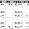 VOO▼0.43% > QQQ▼0.44% > 自分▼1.19% 