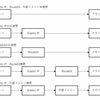 AWS EC2を使ってMinecraftのマルチサーバを立てる その2