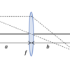 ガウスのレンズ公式 証明