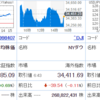 円安が止まらないなぁ…