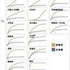 接種者の方がダントツで異常が起きています