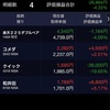 日経平均株価終値22,243円66銭