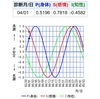 バイオリズム計算でコンディションを知る