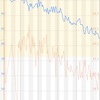 ダイエット途中経過(164日後)  生理中なので増えてます
