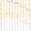 ダイエット途中経過(164日後)  生理中なので増えてます