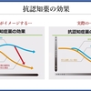 認知症を科学する～一般の方々へ３７