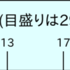 2017年の年賀状