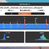 ちょびっと苦しい？Endurance wSurge(1h)