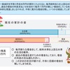 日本の人口減少・政府債務を解決するにはハイパーインフレが必要不可欠