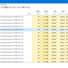  レッツノートで、Touch Screen Control Process を停止する