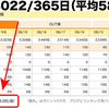 ブログの更新頻度 週平均58.0回！─ にっぽんブログ村ランキングより ─