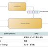 Stable Diffusionの内容を理解するための情報・書籍