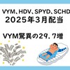 VYM HDV SPYD SCHDの２０２５年３月配当金（VYMは脅威の２９．７％増！！）