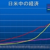 株乱高下−中国経済、アメリカ抜いた…