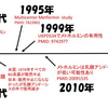 メトホルミンの歴史と今