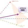 メタップス社長のブログ：現実を直視しながら理想を持ち続けることの難しさ、人生の「賞味期限」