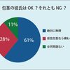 包茎で悩んでいる方の治療手術について
