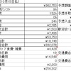 雑魚労働者の9月労働結果(送別会で2.5万消えたし、KPIは未達)