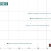 【追加インプレ】オリムピック グラファイトリーダー 19リモート GORMS-9103H GORMS-1003MH GORMS-973MH GORMS-1003M ベンチマークテスト。コルトスナイパーXRとの比較 (OLYMPIC 19REMOTO)