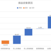 #003北陸電力 24年3月期第1四半期