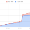 【FXで億り人】2020年（令和2年）8月のＦＸ損益 【目標額まであと、¥99,388,449】